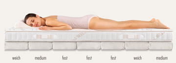 Dormiente System 7 Beispiel Bauchlage Reulingen